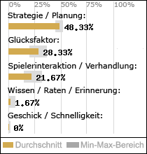 Spielinhalte