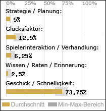 Spielinhalte