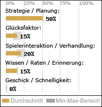 Spielinhalte