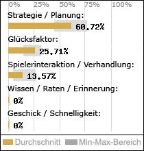 Spielinhalte