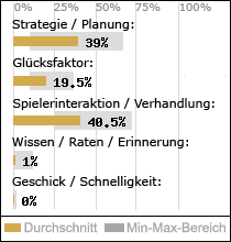 Spielinhalte