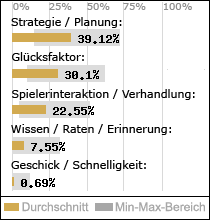 Spielinhalte