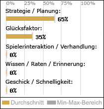 Spielinhalte