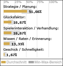 Spielinhalte