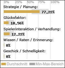Spielinhalte