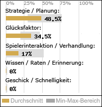 Spielinhalte