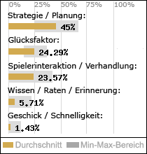 Spielinhalte