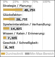 Spielinhalte