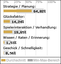 Spielinhalte