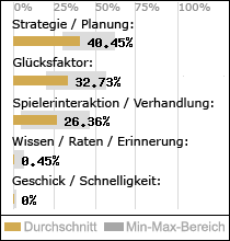Spielinhalte