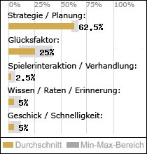 Spielinhalte