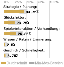 Spielinhalte