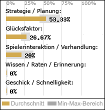 Spielinhalte