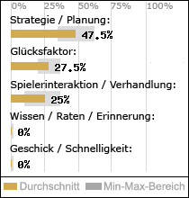 Spielinhalte