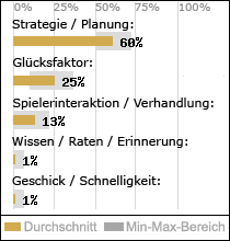 Spielinhalte