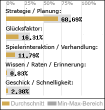 Spielinhalte