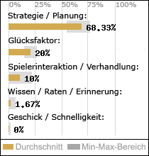 Spielinhalte