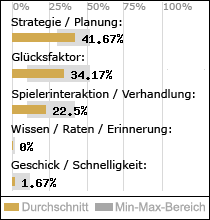 Spielinhalte