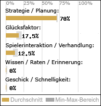 Spielinhalte