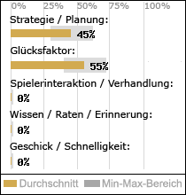Spielinhalte