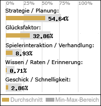 Spielinhalte