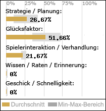 Spielinhalte