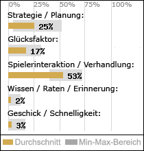 Spielinhalte