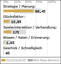Spielinhalte