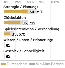 Spielinhalte