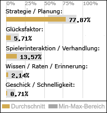 Spielinhalte