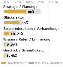 Spielinhalte