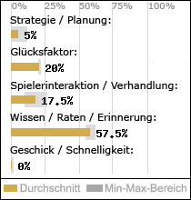 Spielinhalte