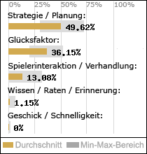 Spielinhalte