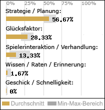 Spielinhalte