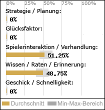 Spielinhalte