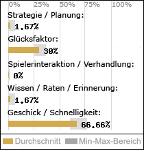 Spielinhalte