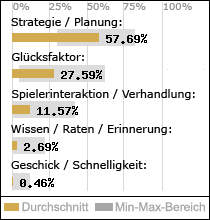 Spielinhalte