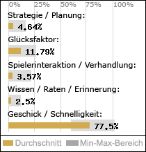 Spielinhalte
