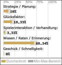 Spielinhalte