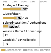 Spielinhalte