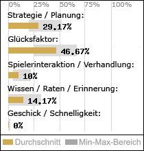 Spielinhalte