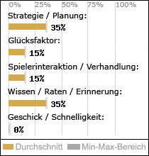 Spielinhalte