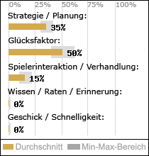 Spielinhalte