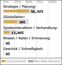 Spielinhalte