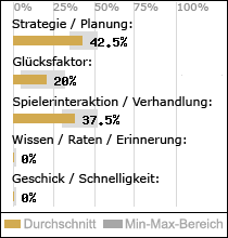 Spielinhalte