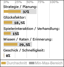 Spielinhalte