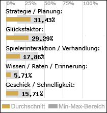 Spielinhalte