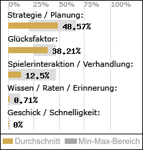 Spielinhalte