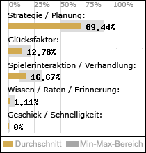 Spielinhalte
