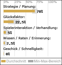 Spielinhalte